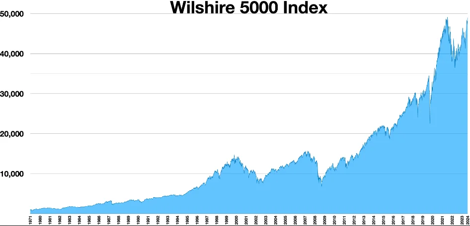 index funds-graph